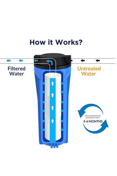 Generic Sediment Cork Water Filter Cartridge - Universal Replacement 10"x2.5" for Reverse Osmosis and Filtration Systems - 5 Micron