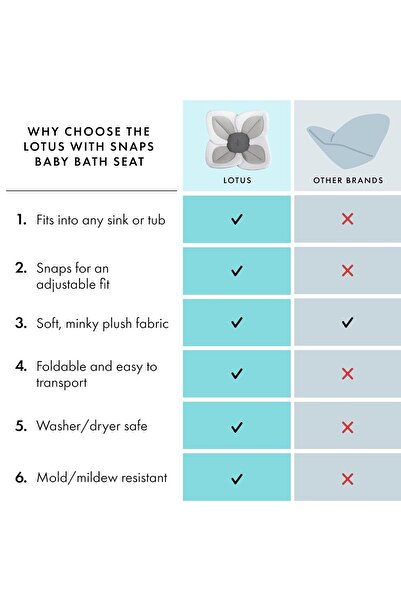 Yelajoy Baby Bath Seat,contoured petals and anti-slip beading,soft Crystal Minky Fabric,washer-safe,Gray