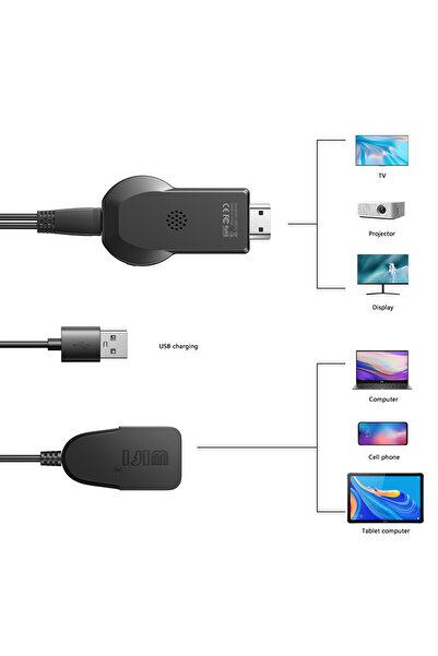 Xo Kablosuz HDMI Ekran Aktarım GB012,1080P@60Hz,DLNA/AirPlay/Miracast/Android...