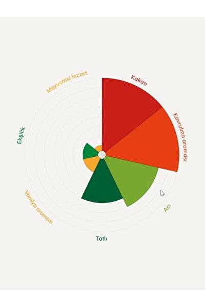 Callebaut 811 Bitter Küvertür Drop Çikolata 400 gr