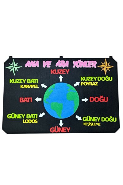 KeçeBizde KEÇE ARA VE ANA YÖNLER 1,2,3,4 SINIFLAR İÇİN