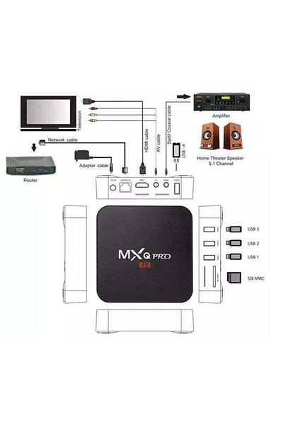 COOYA Android Tv Box, Mxq pro, Can Use Wireless Mouse and Keyboard, Provide Ultra Hd Picture Quality