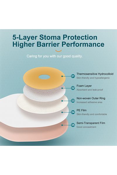 Choice 10pcs Cofoe 10pcs Ostomy Bags One-piece System Colostomy Bags  Disposable Colostomy Pouch Opening 20
