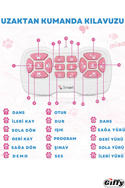 giffy Oyuncak Full Fonksiyon Uzaktan Kumandalı El Sensörlü Şarjlı Işıklı Müzikli Dansçı Robot Kedi