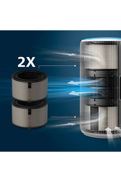 Philips Fy3200/30 2-Pack Hepa Ac3220 Compatible Filter