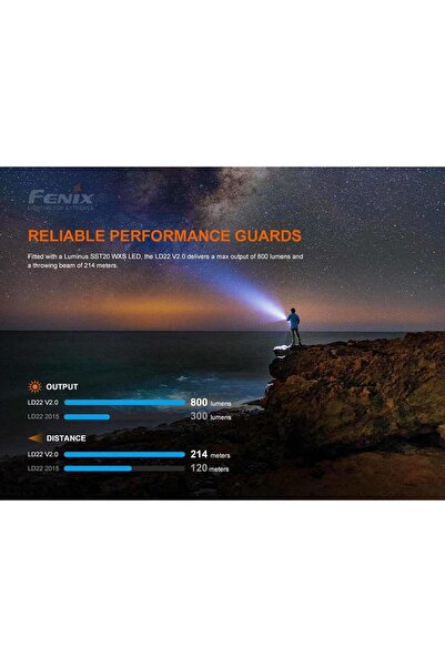 Fenix LD22 V2.0 El Feneri-FENİXLD22