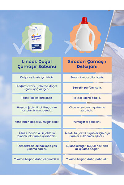 Lindos Doğal Çamaşır Deterjanı Gül Itır Kokulu %100 Bitkisel Deterjan Ekonomik 48yıkama 1.2l
