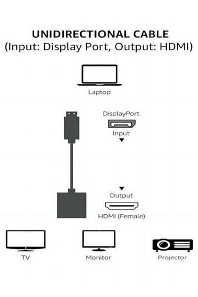 HALAMODO DisplayPort to HDMI Display Adapter Cable, Mini Display DP Male To HDMI Female Adapter Converter Cab