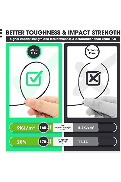 eSun 1,75 Mm Pla Plus (pla ) Itfaiye Kırmızısı Filament (1 KG)