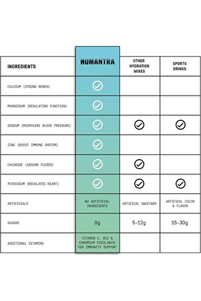 Humantra Hydration Packets | Zero Sugar Electrolyte Hydration Multiplier w/Essential Minerals, Boost