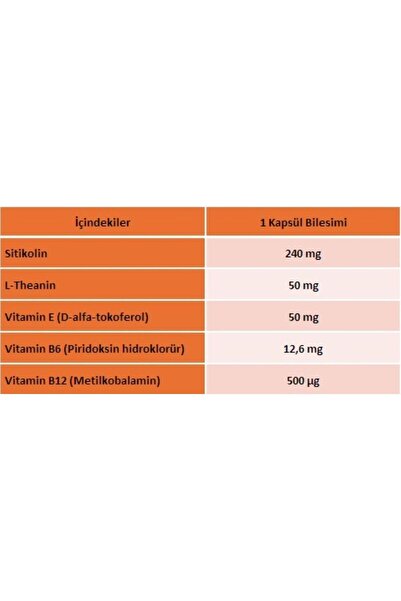 senkavit Sitikolin + L-Teanin + B6 ve Vitamin E İçeren 30 Kapsül