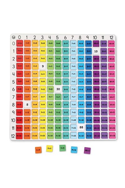 Learning Resources Rainbow multiplication table