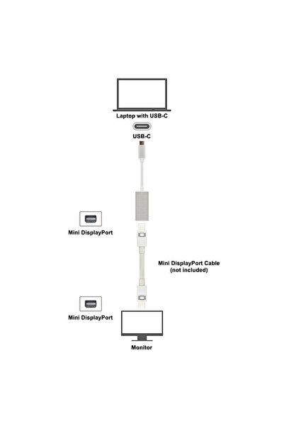 Techmaster Type-c To Mini Displayport Minidp Görüntü Aktarım Kablosu