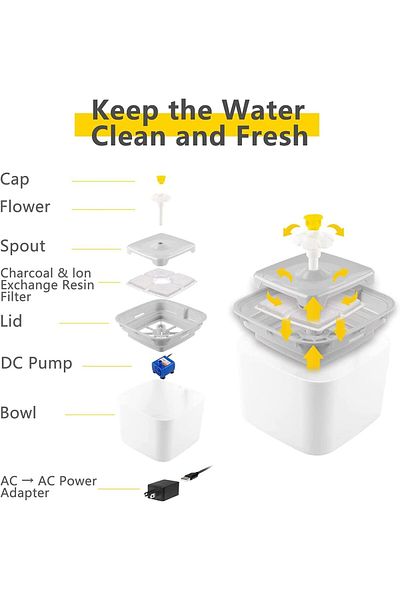 COOYA Automatic Pet Fountain,2.5L,Triple Filtration System,BPA Free,3 Modes,for Cats,Dogs,Multiple Pets