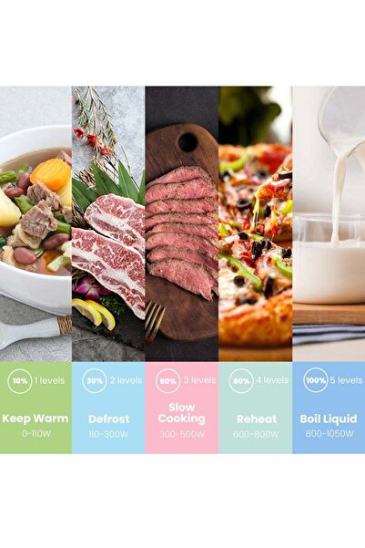 Comfee Microwave Oven 20L 700W Manual Control with 5 Power Levels, Pull Open Door, 35 min Timer