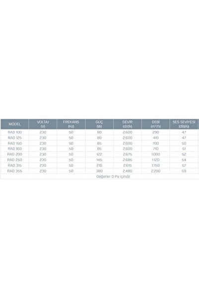 Genel Markalar Kayıtes Rad 315 -Yuvarlak Kanal Tipi Radyal Havalandırma Fanı 1750m³/h