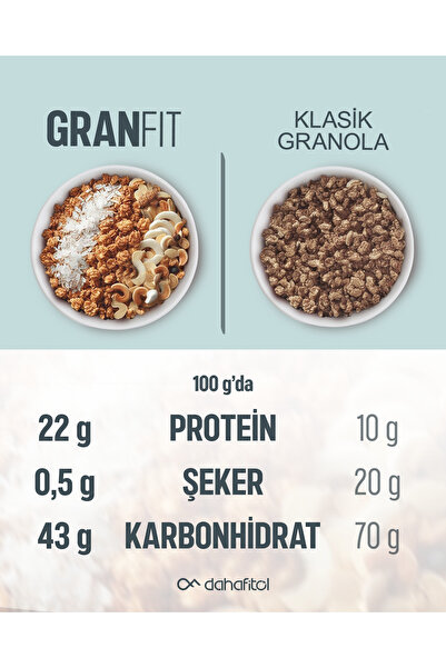 Dahafitol Granfit 3 Pack - Sugar Free and High Protein Granola