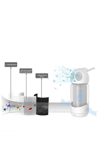 COOYA Portable smart air purifier,360° air intake,triple filtration,low noise,suitable for travel,white
