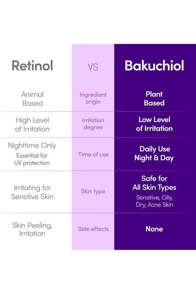 EQQUALBERRY Bakuchiol Serum 30 ml — Plumps, Reduces Pores & Fine Lines