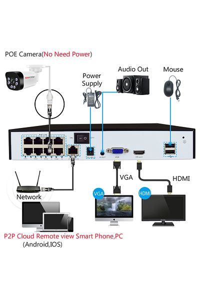SIMICAM كاميرا 3.6 مم 4 ميجابكسل Poe48v 4k Poe مع صوت 48 فولت Poe/dc 12 فولت 4 ميجابكسل/5 ميجابكسل/8 ميجابكسل Super Hd بالأشعة تحت الحمراء الليلية