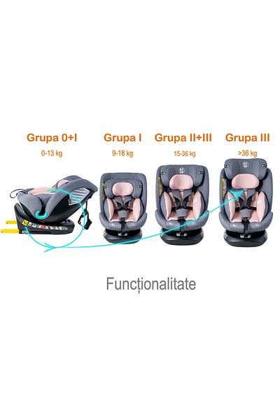 BUF BOOF Scaun Auto Saphir DELUXE BUF BOOF iSIZE Pink Isofix pozitie somn 165 grade rotativ grade 40-150 cm