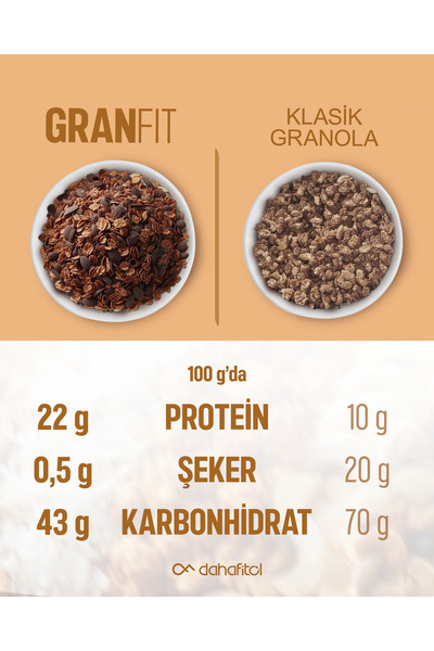 Dahafitol Granfit Çikolata Aromalı Yüksek Proteinli Şekersiz Granola 240 gr