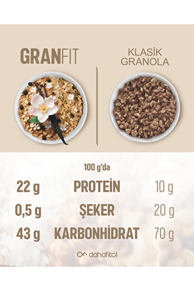 Dahafitol Granfit Vanilya Aromalı Yüksek Proteinli Şekersiz Granola 240 gr