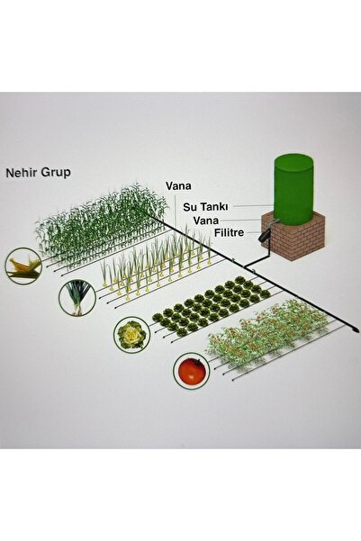 Nehir Grup Tarımsal Sulama Seti 500 m2 içindir