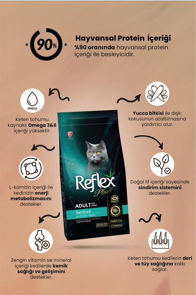 Reflex Plus Sterilised Tavuklu Kısırlaştırılmış Yetişkin Kedi Maması 1.5 Kg