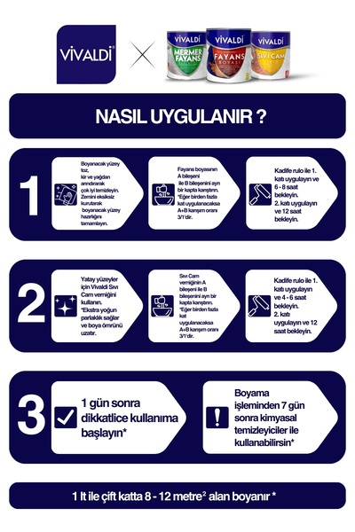 Vivaldi Fayans Boyası Seti Sıvı Cam Ve Uygulama Seti Tezgah,Mermer,Banyo,Mutfak Boyama Seti 1 LT