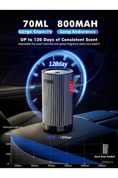 COOYA Car Air Freshener, Adjustable Concentration 70ml, Super Quiet Aromatherapy Diffuser, for Car Office
