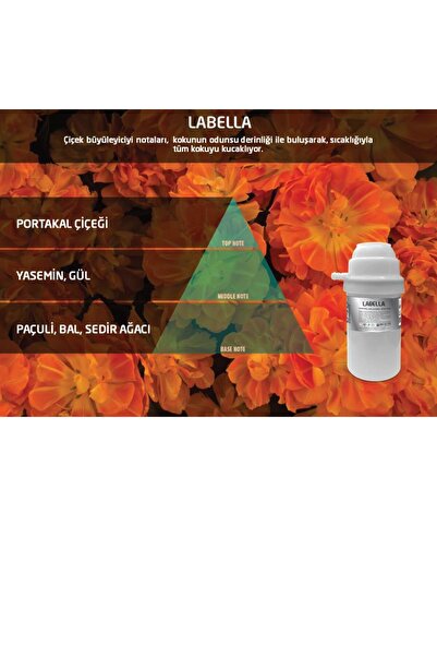 Rulopak Nanoplus M7 Labella Koku Kartuşu 100 ml
