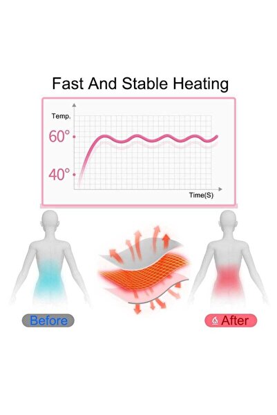 Yelajoy Portable Wireless Nursing Pad,3 Temperatures and Massage Modes, fast heating,adjustable,Pink