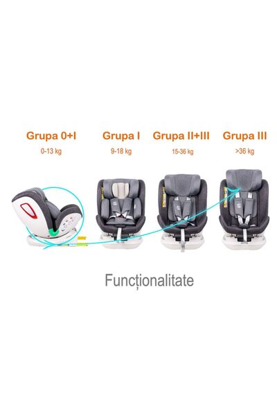 BUF BOOF Scaun auto Platinum Deluxe i-Size Buf Boof Grey isofix rotativ 360 Top Tether SIPS 40-150 cm