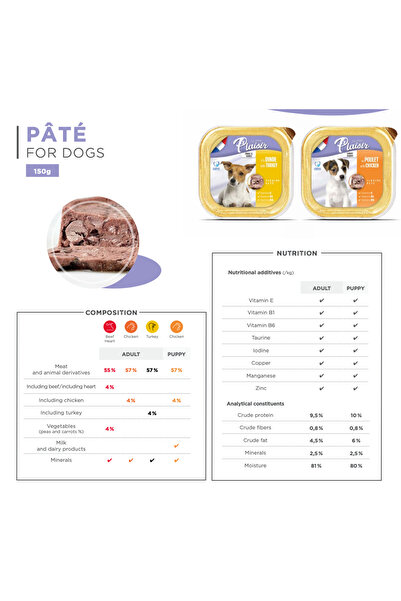Plaisir Hindili Ezme Köpek Konservesi 150gr - Fransa'dan ithal edilmektedir