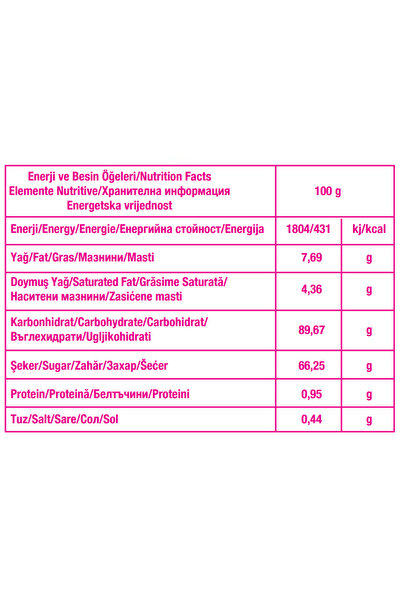 Elvan Ibon Milk Fruit Candy 500 Gr. Bulk Doypack Strawberry Melon Peach Banana