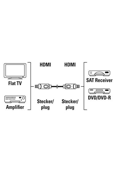 Hama Cablu HAMA 205000, HDMI - HDMI, 1.5m, Full HD (Negru)