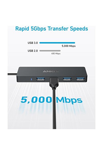 Anker Hub USB Anker USB-C, 4x USB-A, 5Gbps (Negru)