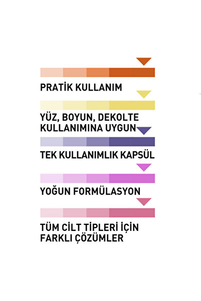 ISANA Kapsül Serum Retinol Booster Night & Beauty 7x0,38 ml