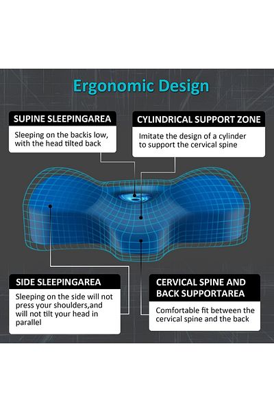 fulina Cervical Pillow,Ergonomic Memory Foam, Orthopedic Sleeping Contoured Support ,for Side Sleepers