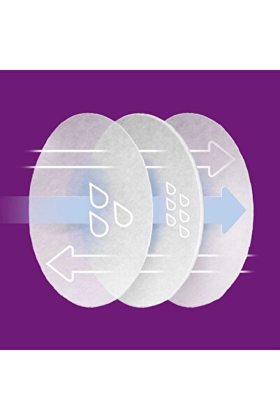 Philips Avent Disposable Breast Pads 24-Pack, Scf254/24