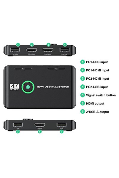Genel Markalar 4642 4K Hdmi Kvm Switch 2 Port Usb 2 PC Tek Kasa Klavye Mouse Kontrol Çoklayıcı