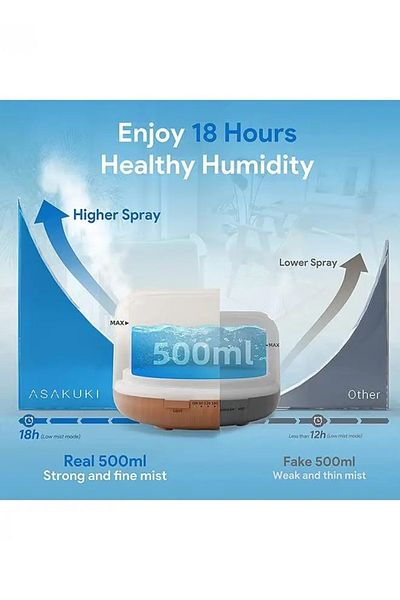 COOYA Humidifier Oil Diffuser, 500ml With Timer and No-Water Automatic Shut-Off 7 LED Light Colors