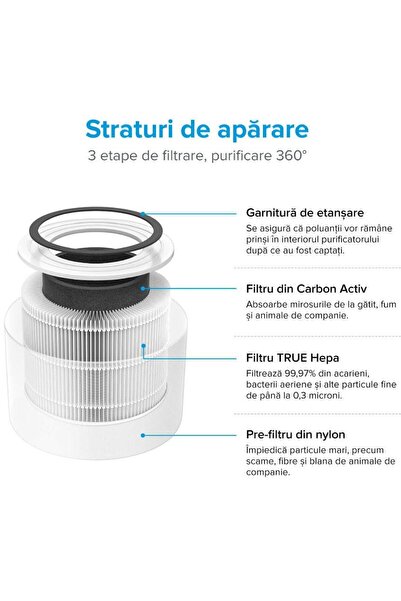 Levoit LEVOIT Core 200S air purifier filter, 3 in 1, Pre filter, HEPA filter, Activated Carbon filter