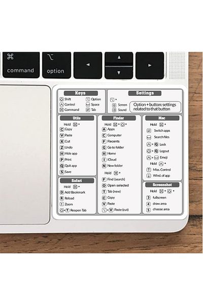 Choice 30pcs 30PCS Shortcut Key Tips Waterproof Computer Sticker DIY Keyboard ipad Laptop And Desktop Stude