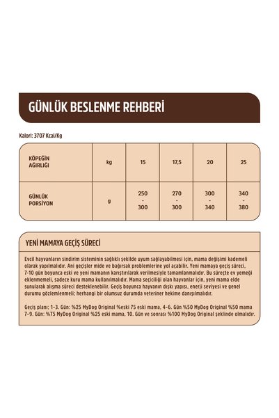 mydog Original Az Tahıllı Kuzu Etli Orta Irklar İçin Köpek Maması 1kg