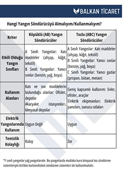 Balkan Ticaret 1 kg yangın söndürme cihazı+İlkyardım seti+Askı aparatı