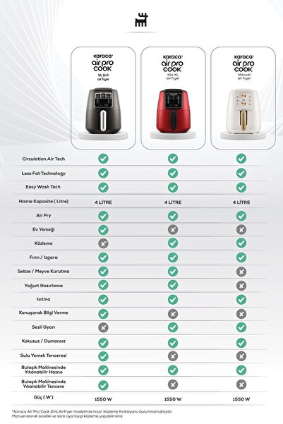 Karaca Air Pro Cook Köz Xl Airfryer Black Shine