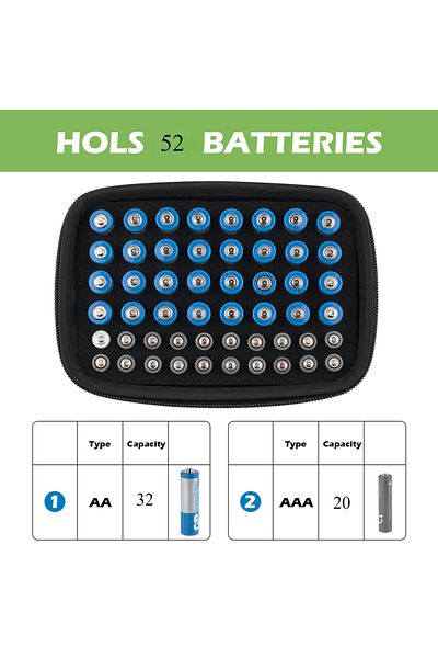 Choice Hard Battery Organizer Storage Box Carrying Case - Holds 32 x AA, 20 x AAA, Total 52 Batteries Ba...