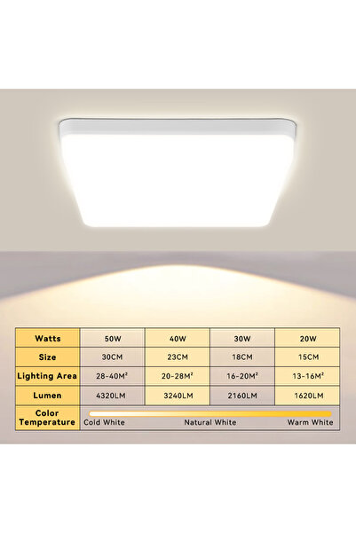 Choice مصباح سقف LED مربع أبيض بارد بقوة 20 واط (15 سم) مناسب لغرفة المعيشة والمطبخ بتصميم بسيط